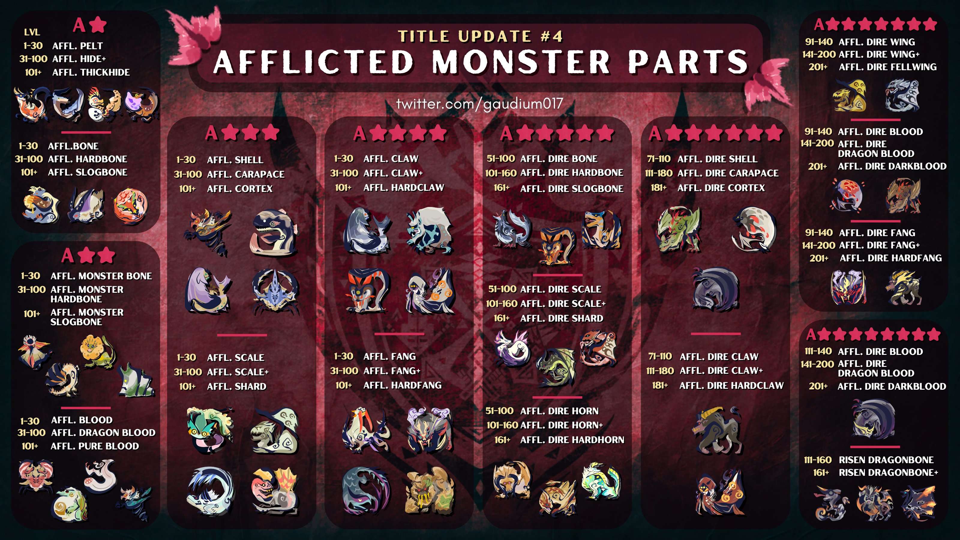 Tu Afflicted Monster Parts Monster Hunterrise Mod Caimogu Game Website